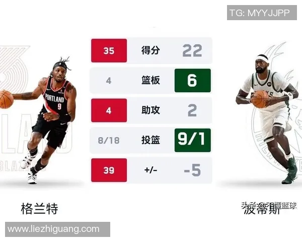 2017年NBA季后赛开拓者与雄鹿激战回顾与分析 2017年NBA季后赛开拓者与雄鹿激战回顾与分析