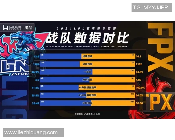 职业联赛最新积分榜V5战队以98分稳居第一名引发关注