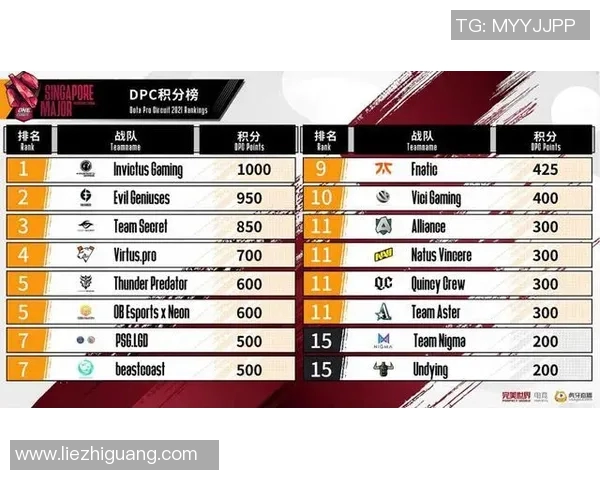 DOTA2团队协作能力评比揭晓IG战队荣登第七位 DOTA2团队协作能力评比揭晓IG战队荣登第七位